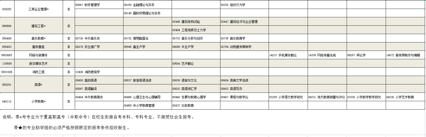 2023年4月宁夏中卫市自学考试考试安排