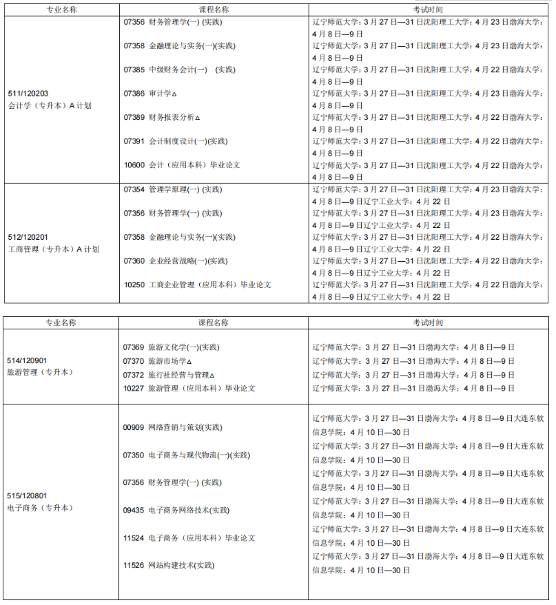 2023年4月辽宁营口市自学考试考试安排