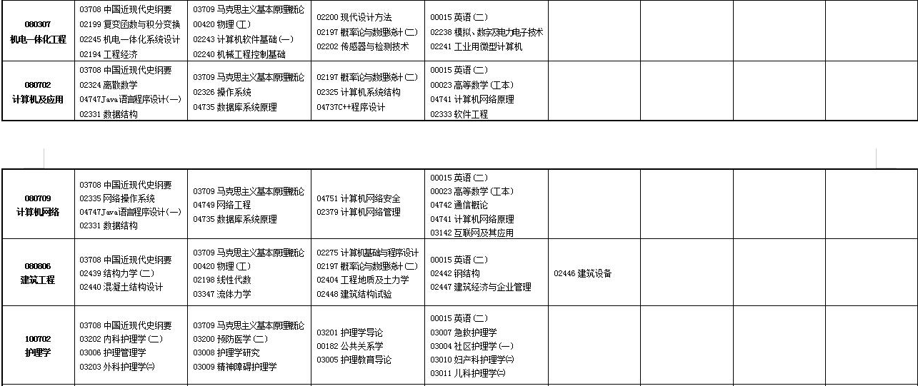 2023年4月甘肃庆阳市自学考试考试安排