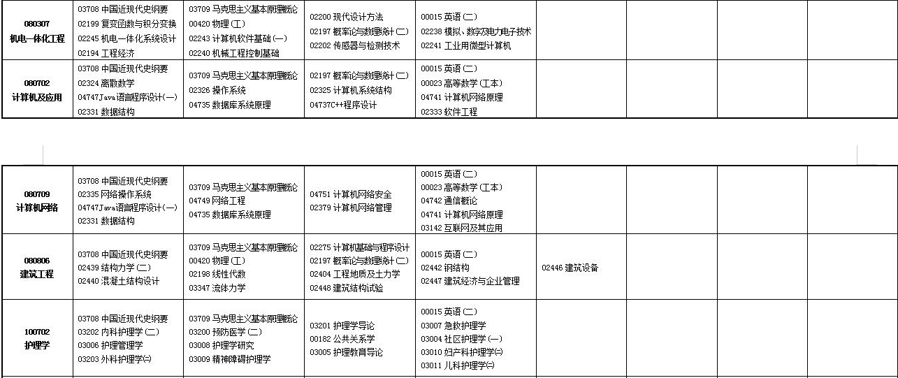 2023年4月甘肃酒泉市自学考试考试安排