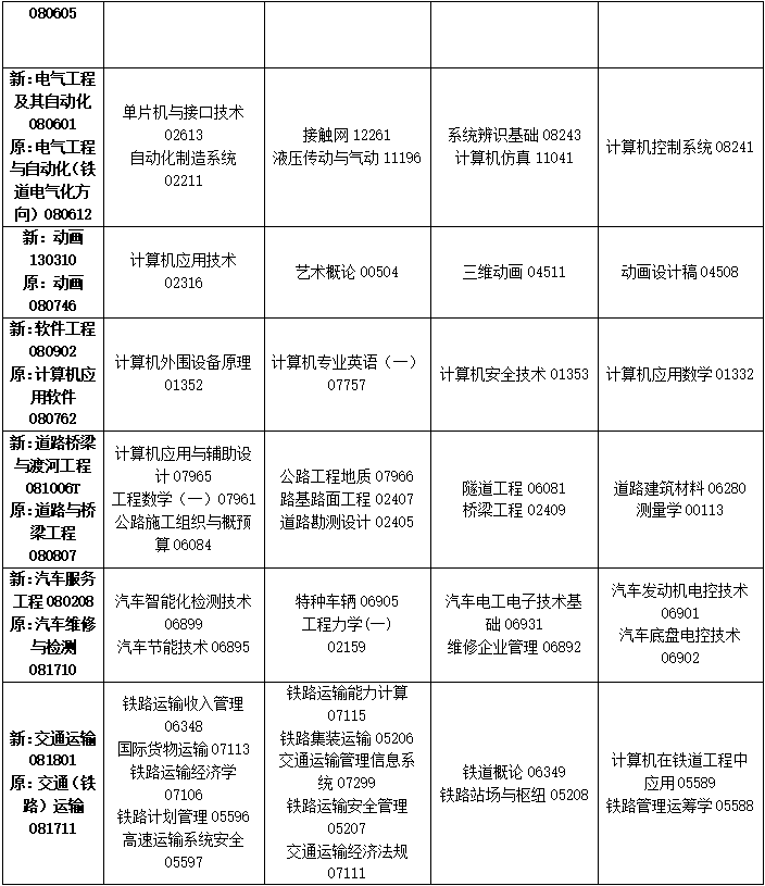 2023年4月吉林省四平市自学考试考试安排