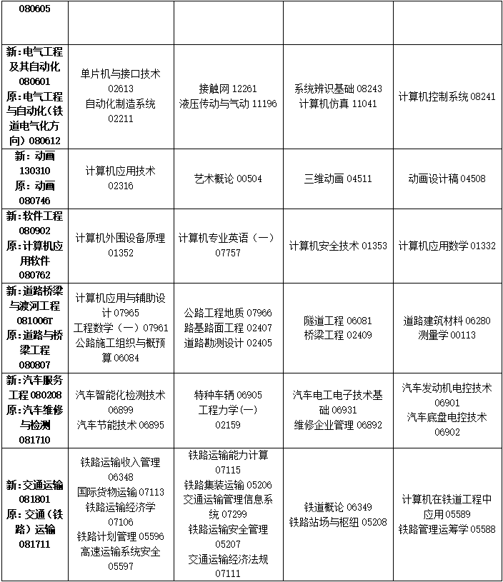 2023年4月吉林省自学考试考试安排