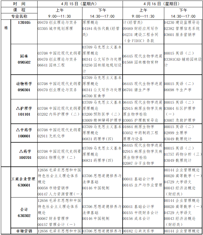 2023年4月江西省南昌市自学考试考试安排