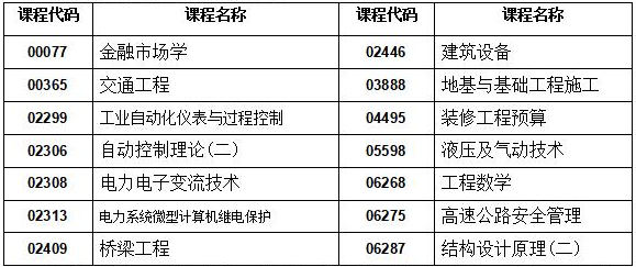 湖南省2023年4月高等教育自学考试考前准备