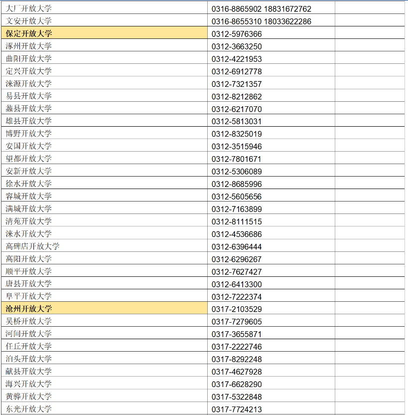 ​河北开放大学（鹿泉分校）2023年春季学期开放教育招生简章