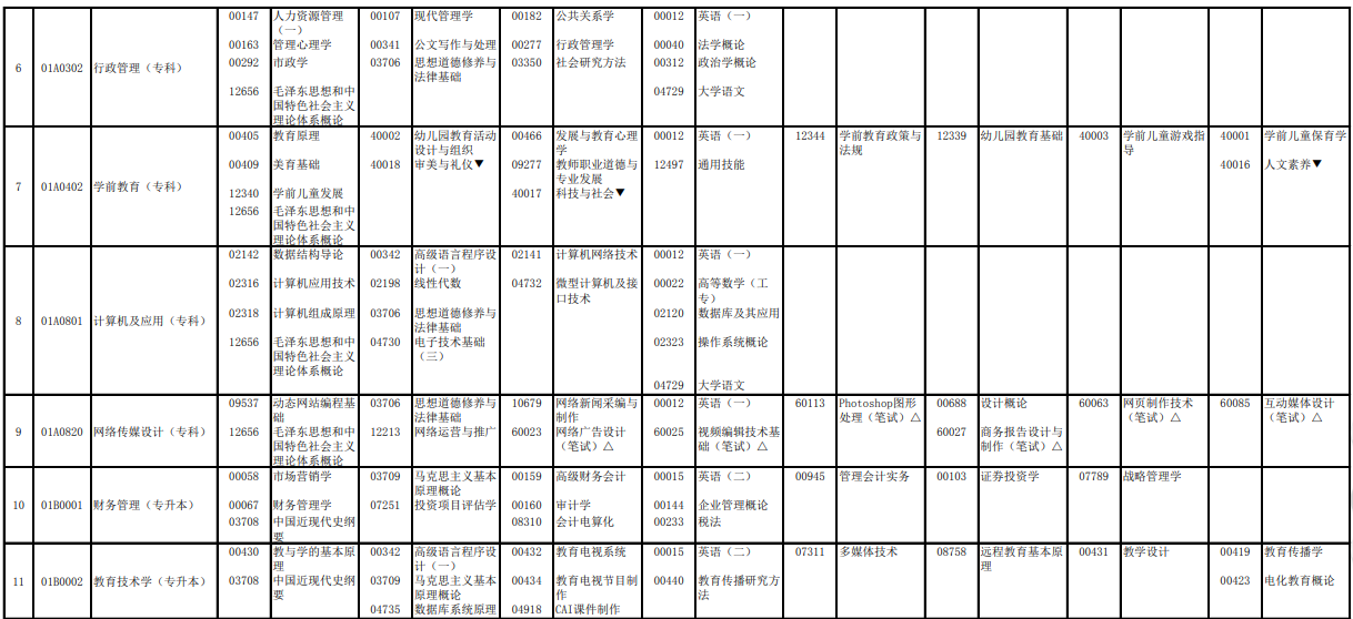 2023年4月北京怀柔区自学考试考试安排