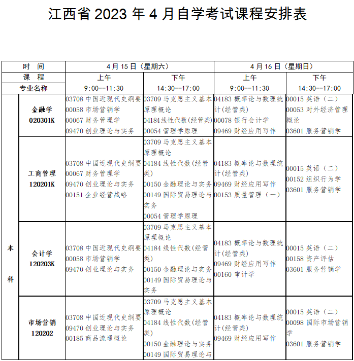 2023年4月江西省萍乡市自学考试考试安排