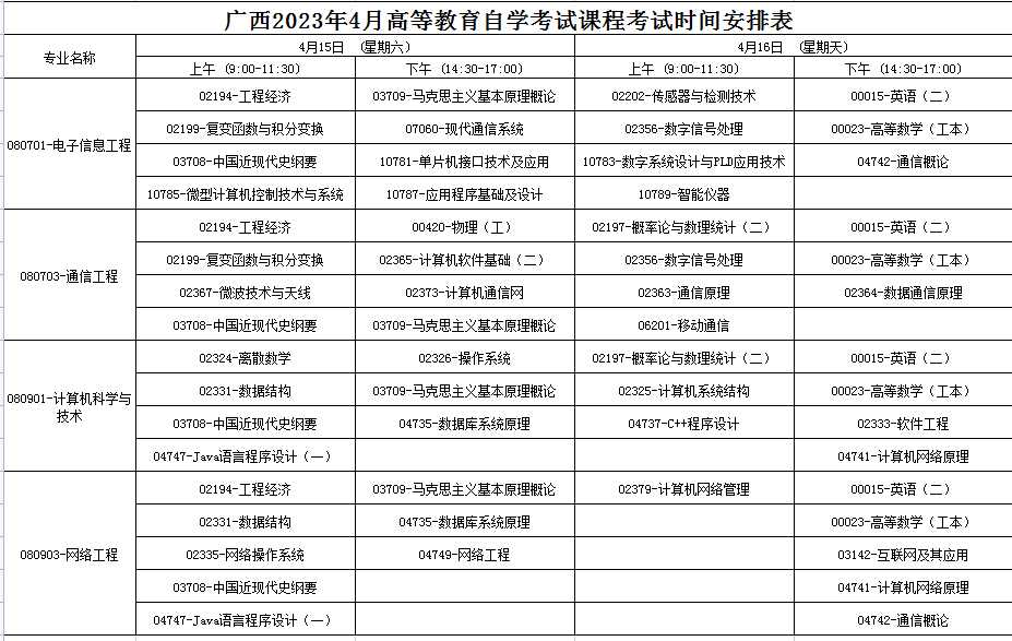 2023年4月广西玉林市自学考试考试安排