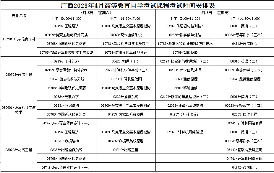 2023年4月广西北海市自学考试考试安排