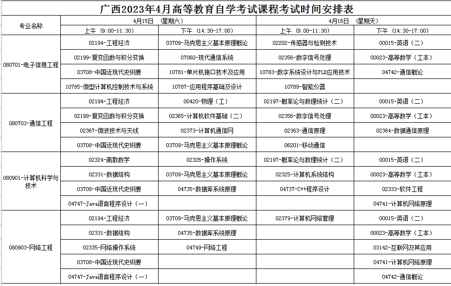 2023年4月广西贺州市自学考试考试安排