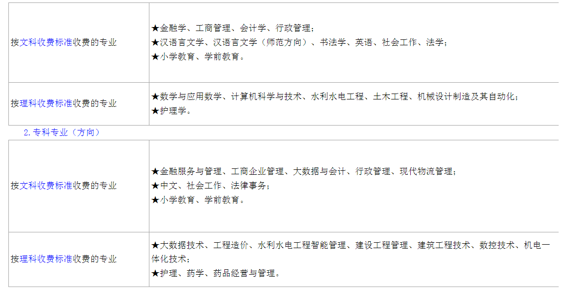 六安开放大学（霍邱分校）2023年春季学期开放教育招生简章