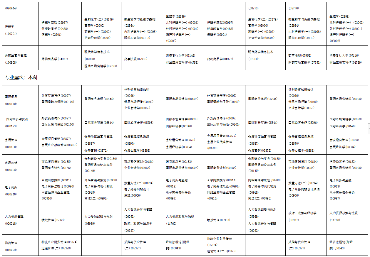 2023年4月海南省琼海市自学考试考试安排