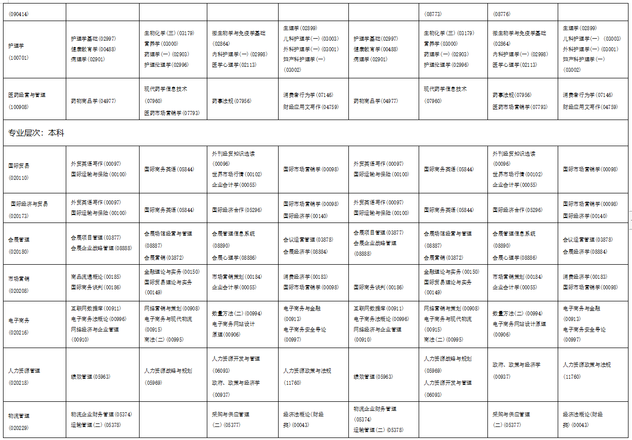 2023年4月海南省三亚市自学考试考试安排