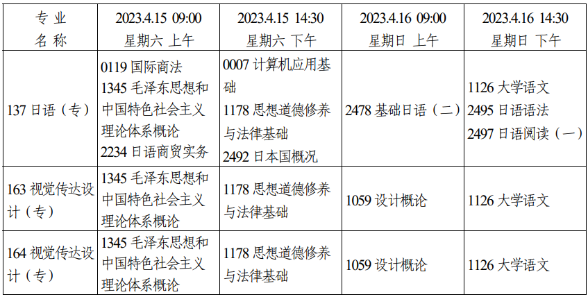 2023年4月天津市自学考试考试安排