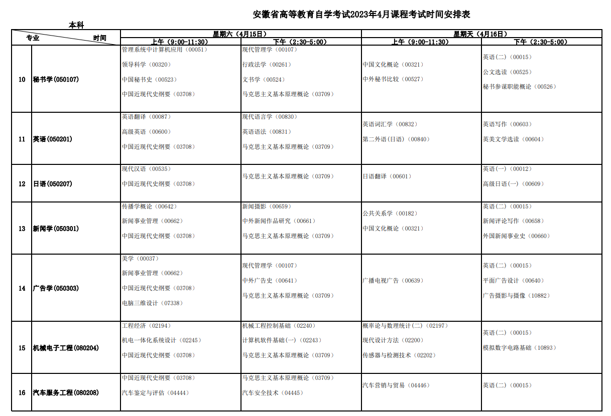 2023年4月安徽宣城市自学考试考试安排