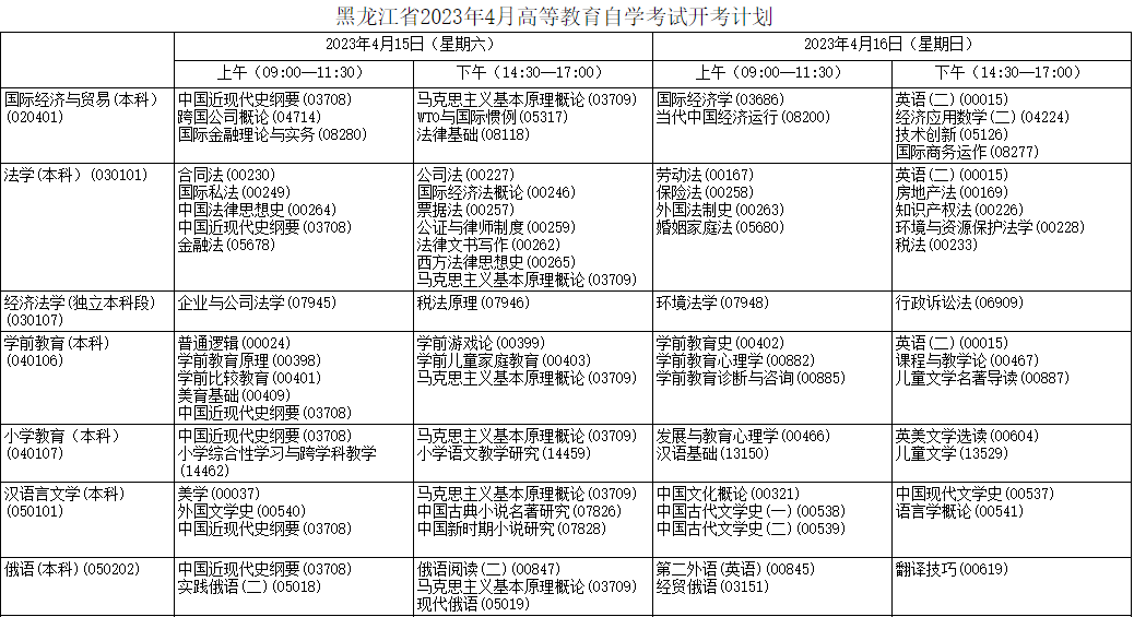 2023年4月黑龙江哈尔滨市自学考试考试安排