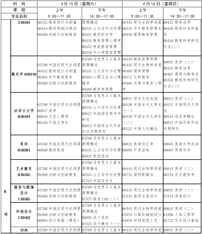 2023年4月江西省景德镇市自学考试考试安排
