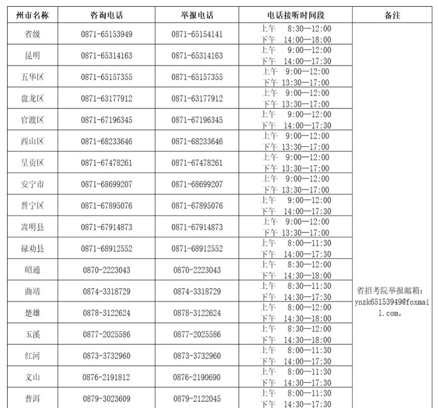 2023年4月云南省第89次高等教育自学考试考试咨询及举报电话