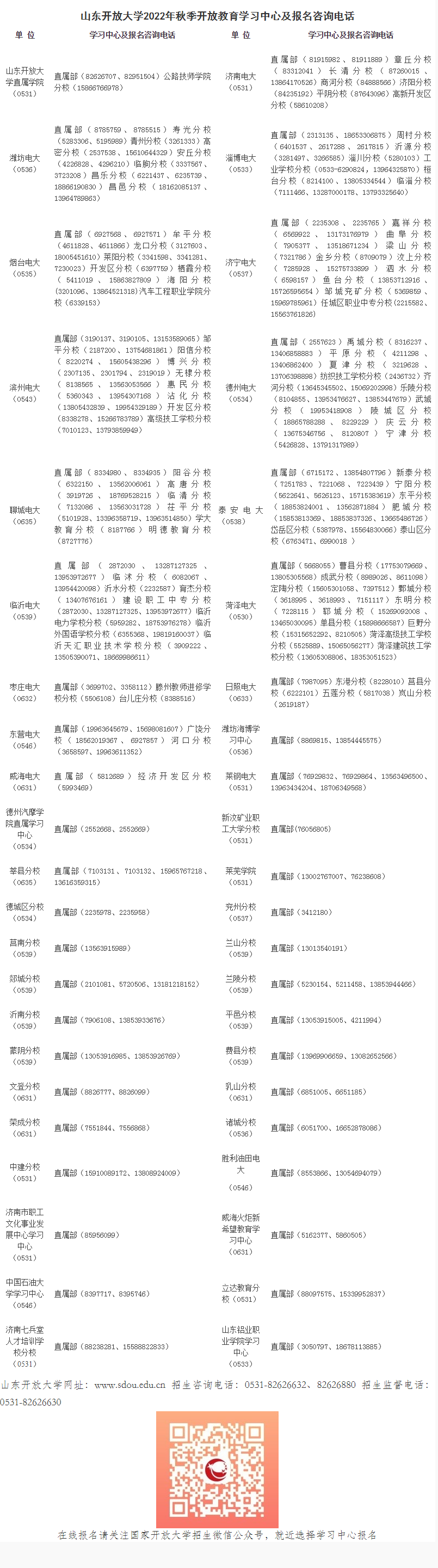 山东烟台开放大学（芝罘分校）2022年秋季开放教育招生简章