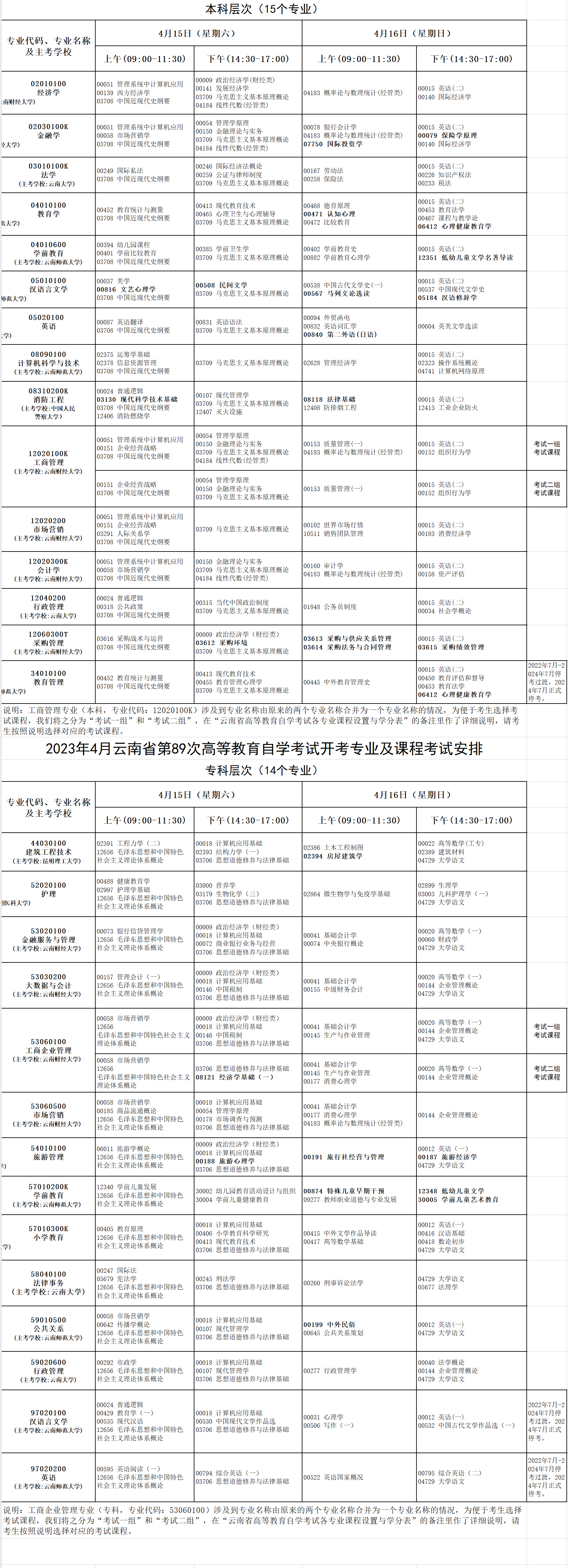 云南省2023年4月自考考试安排