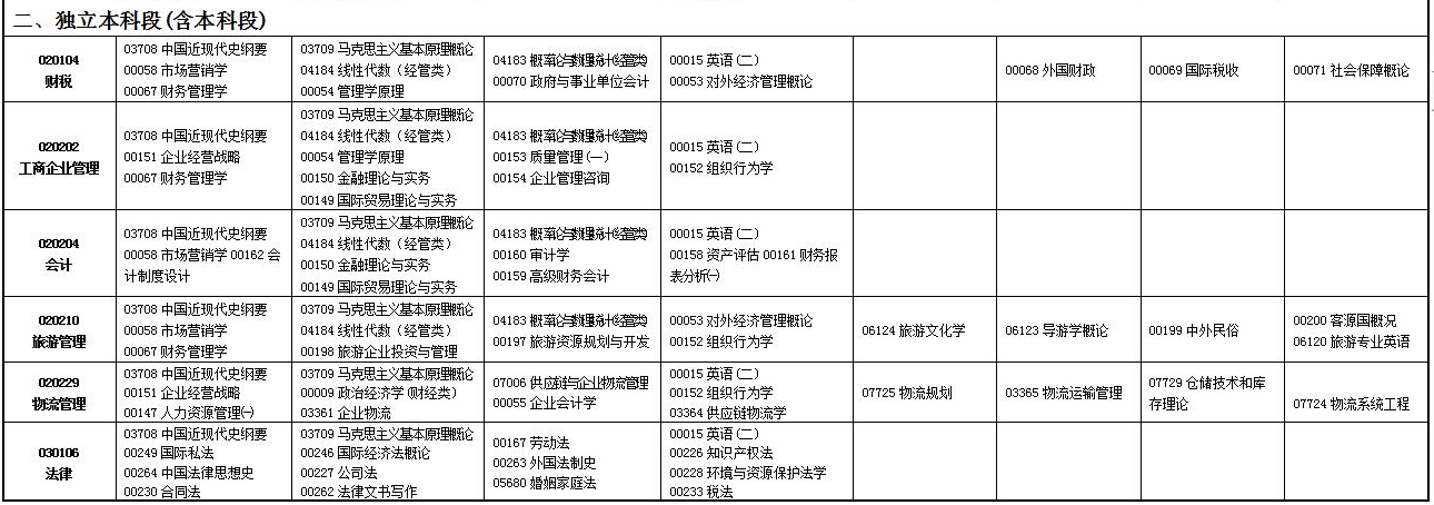 2023年4月甘肃定西市自学考试考试安排