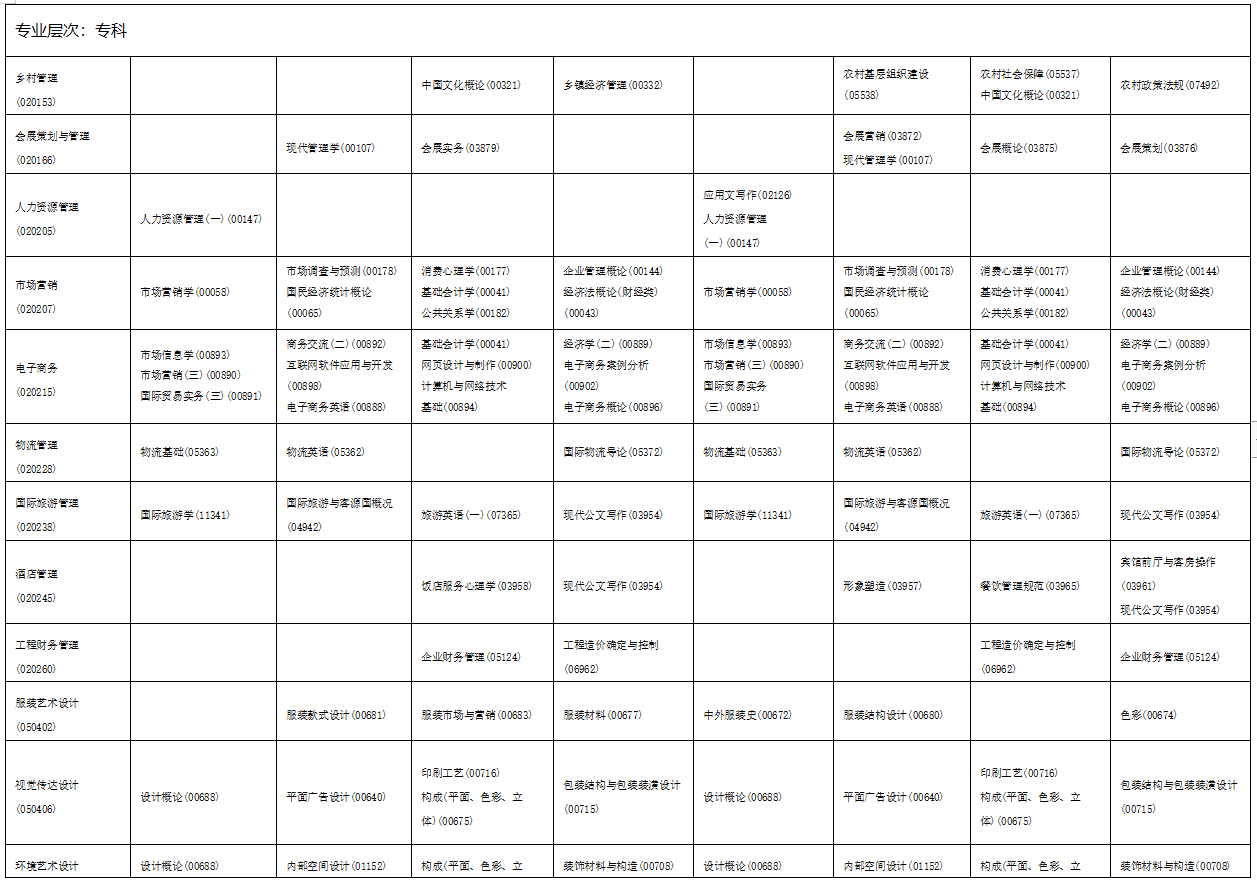 2023年4月海南省琼海市自学考试考试安排