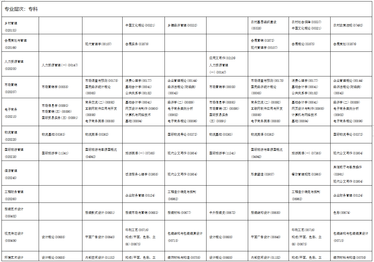 2023年4月海南省海口市自学考试考试安排