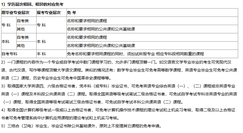 湖北自考免考时间是什么时候？