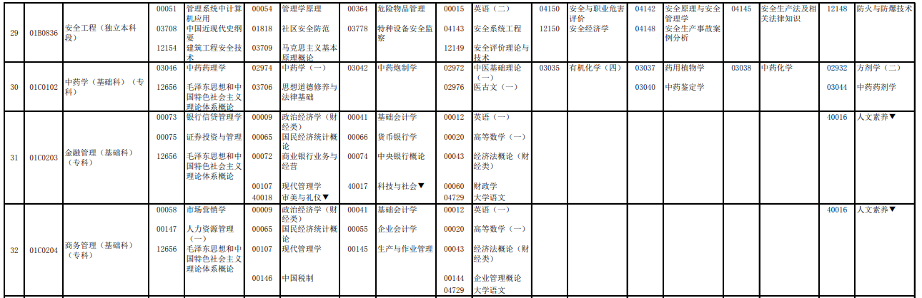 2023年4月北京怀柔区自学考试考试安排