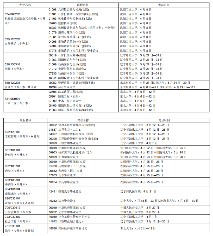 2023年4月辽宁营口市自学考试考试安排