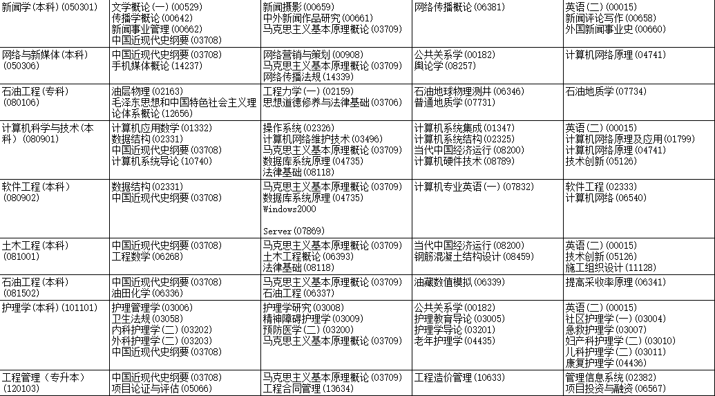 2023年4月黑龙江牡丹江市自学考试考试安排