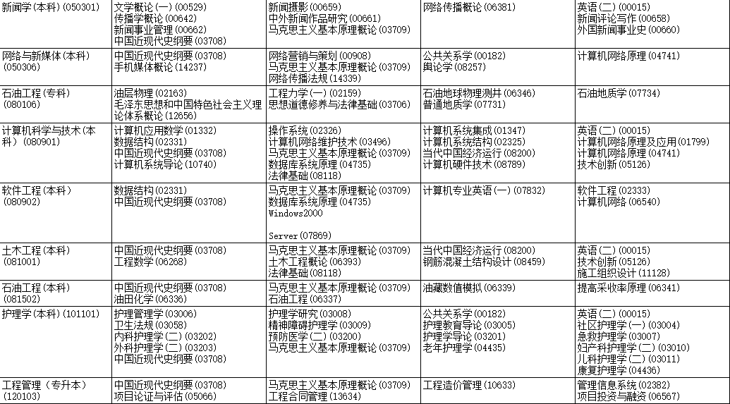 2023年4月黑龙江绥化市自学考试考试安排