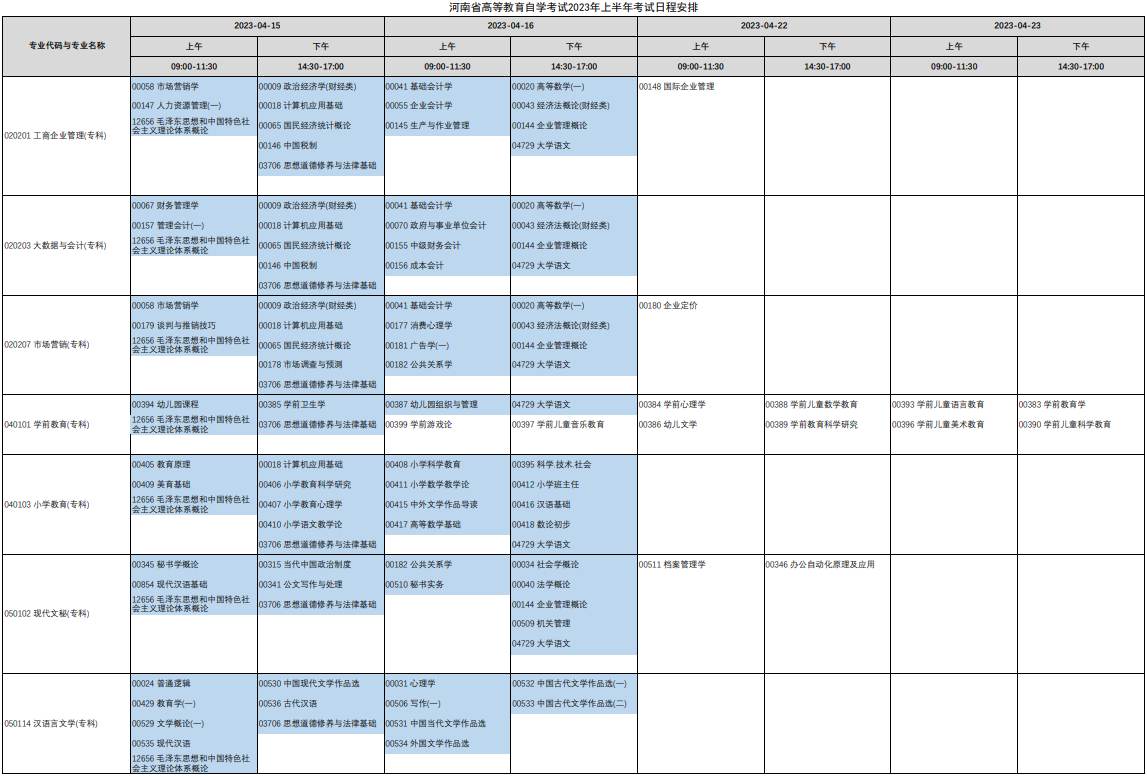 2023年4月河南省商丘市自学考试考试安排