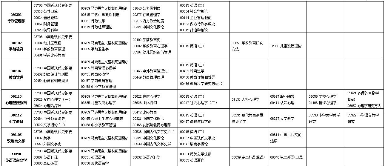 2023年4月甘肃定西市自学考试考试安排