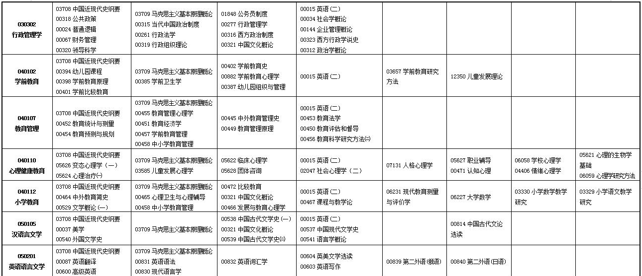 2023年4月甘肃白银市自学考试考试安排