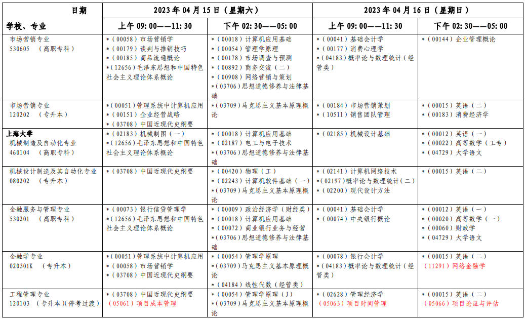 2023年4月上海市浦东新区自学考试考试安排