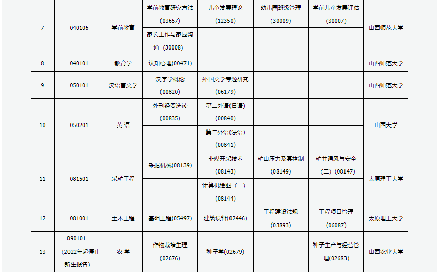 2023年4月山西吕梁市自学考试考试安排
