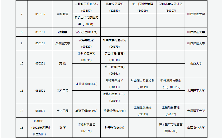 2023年4月山西长治市自学考试考试安排