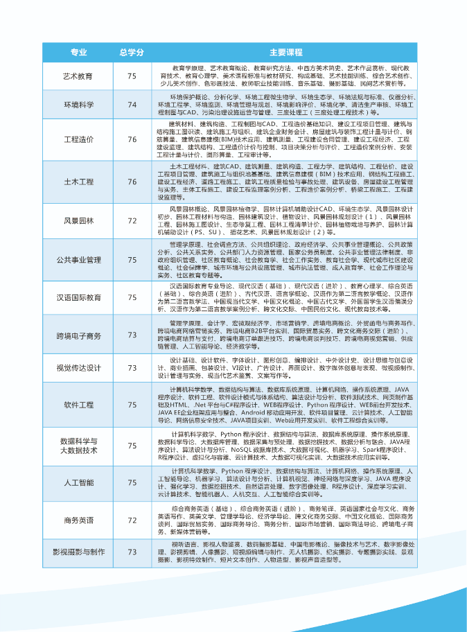 2022秋季无锡开放大学开放教育招生简章