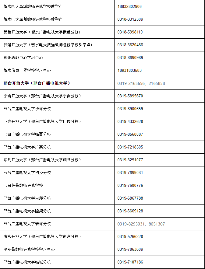河北开放大学（鹿泉分校）2022年秋季学期开放教育招生简章