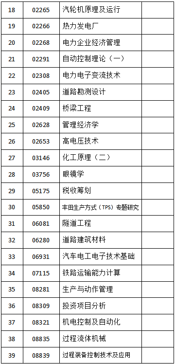 关于吉林省2023年4月份自学考试相关科目作答的通知