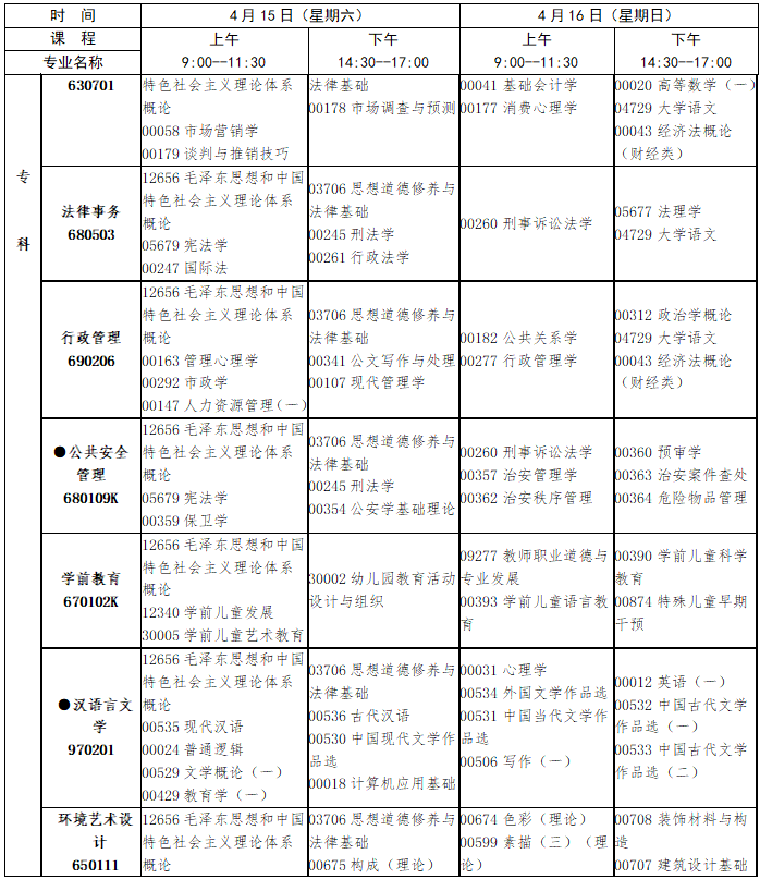 2023年4月江西省吉安市自学考试考试安排
