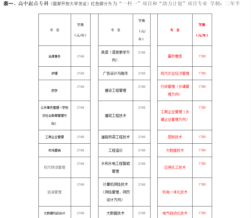 德州开放大学（德城分校）2023春季招生简章