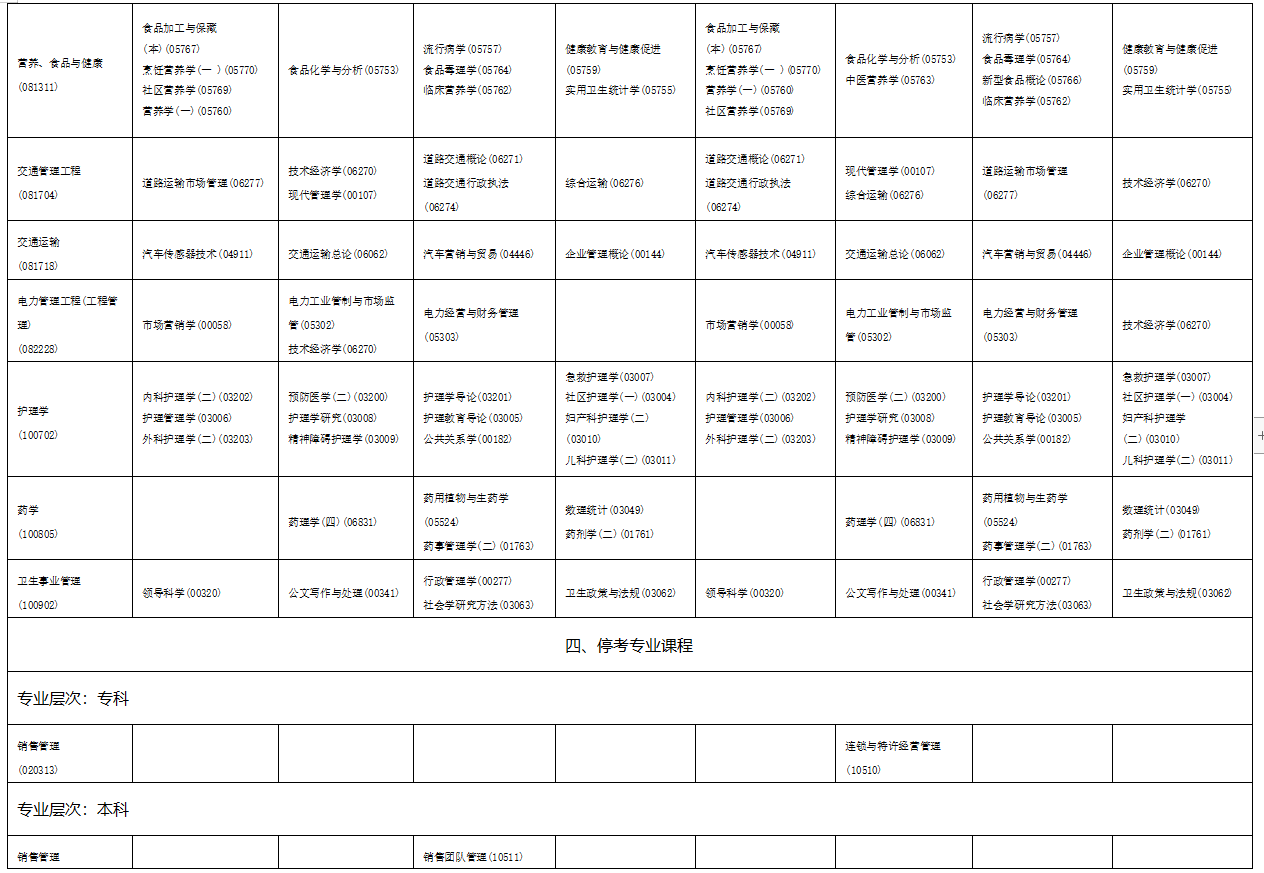 2023年4月海南省琼海市自学考试考试安排