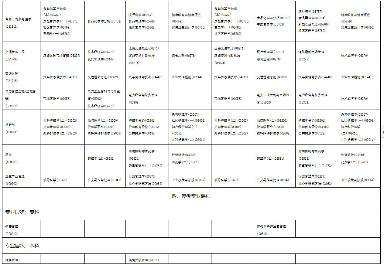 2023年4月海南省海口市自学考试考试安排