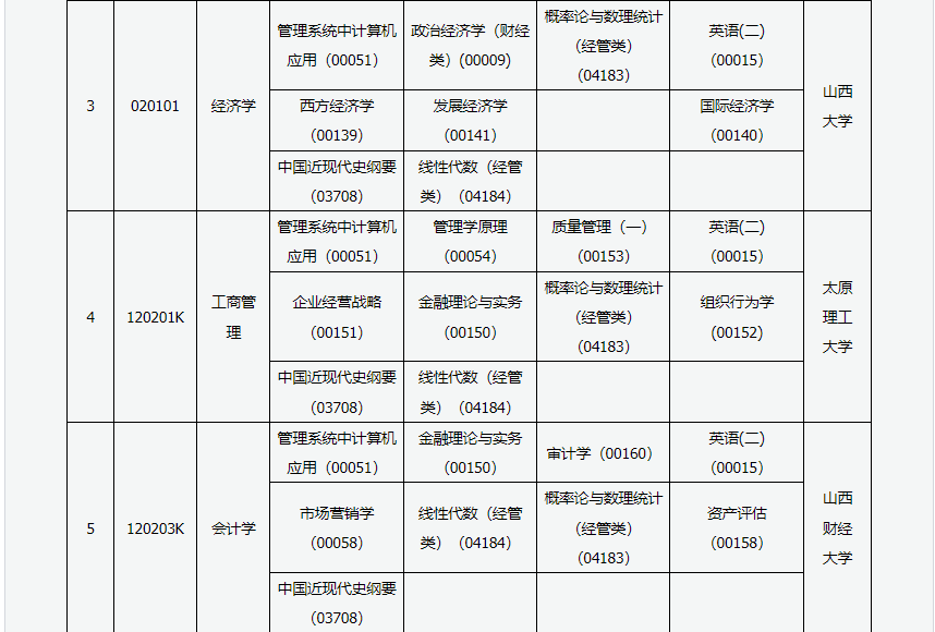 2023年4月山西吕梁市自学考试考试安排
