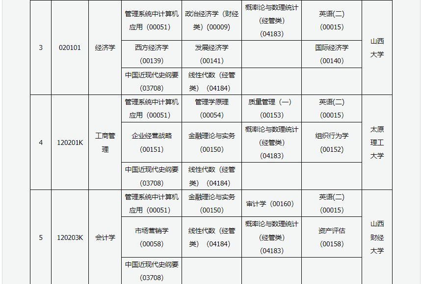 2023年4月山西自学考试考试安排