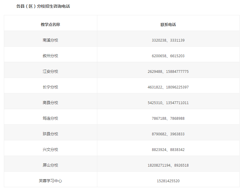 宜宾开放大学2023年春季开放教育招生简章