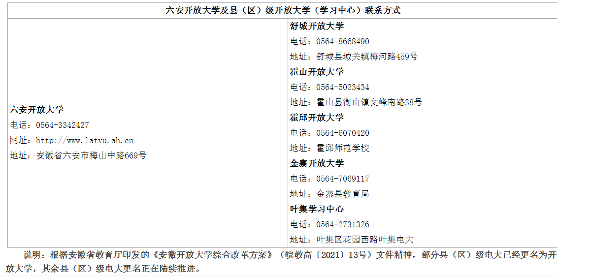 六安开放大学（霍邱分校）2023年春季学期开放教育招生简章