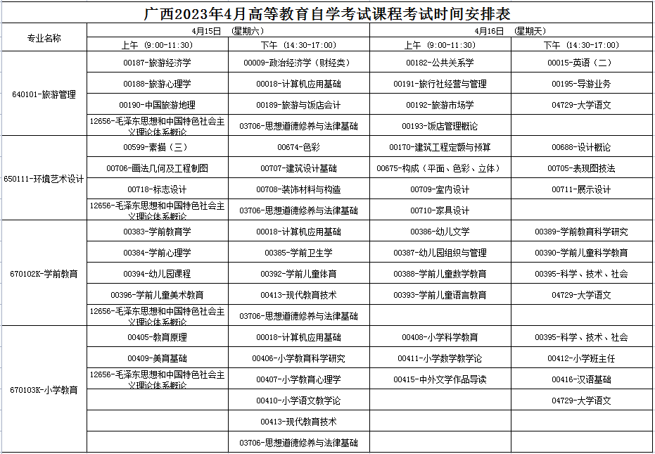2023年4月广西贵港市自学考试考试安排